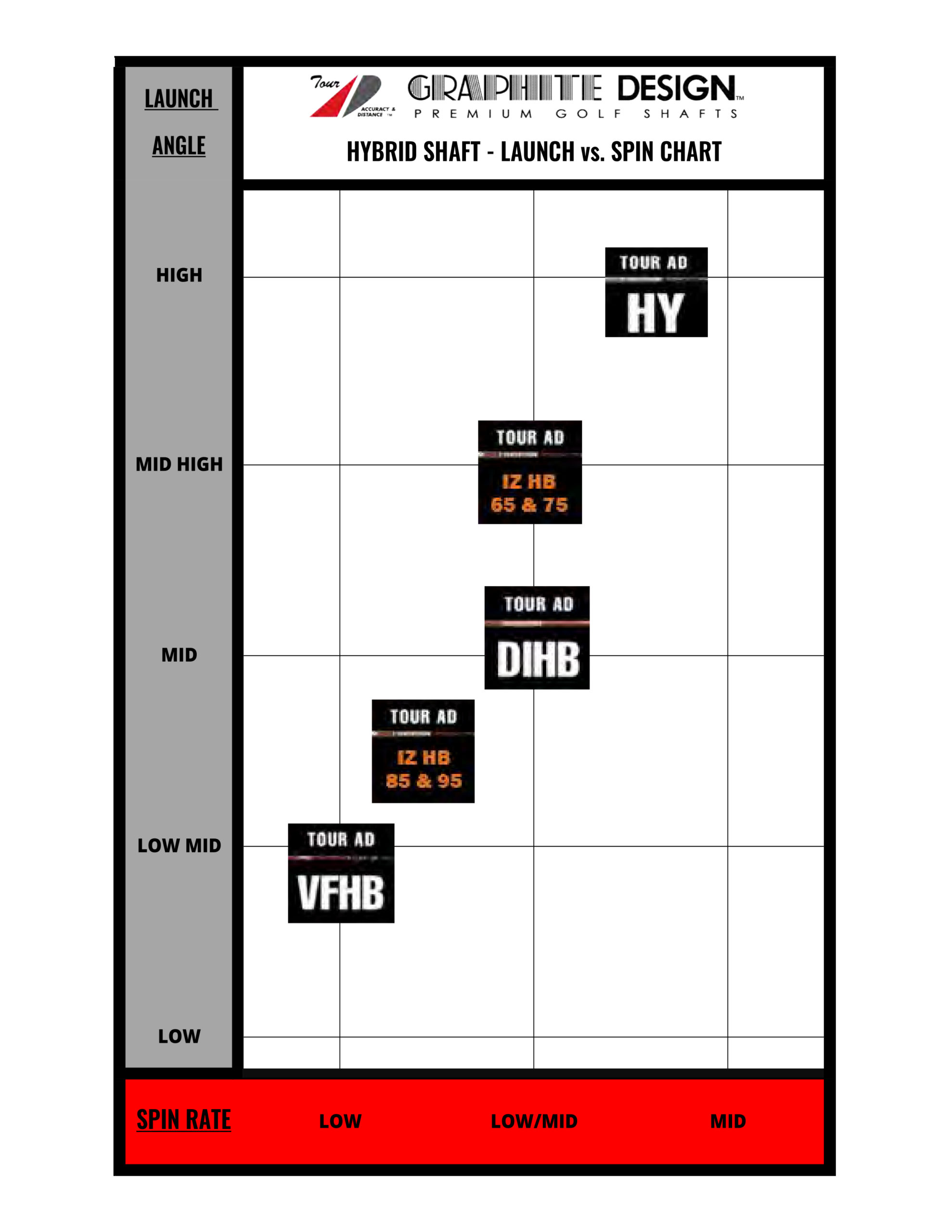 Launch Vs. Spin Chart