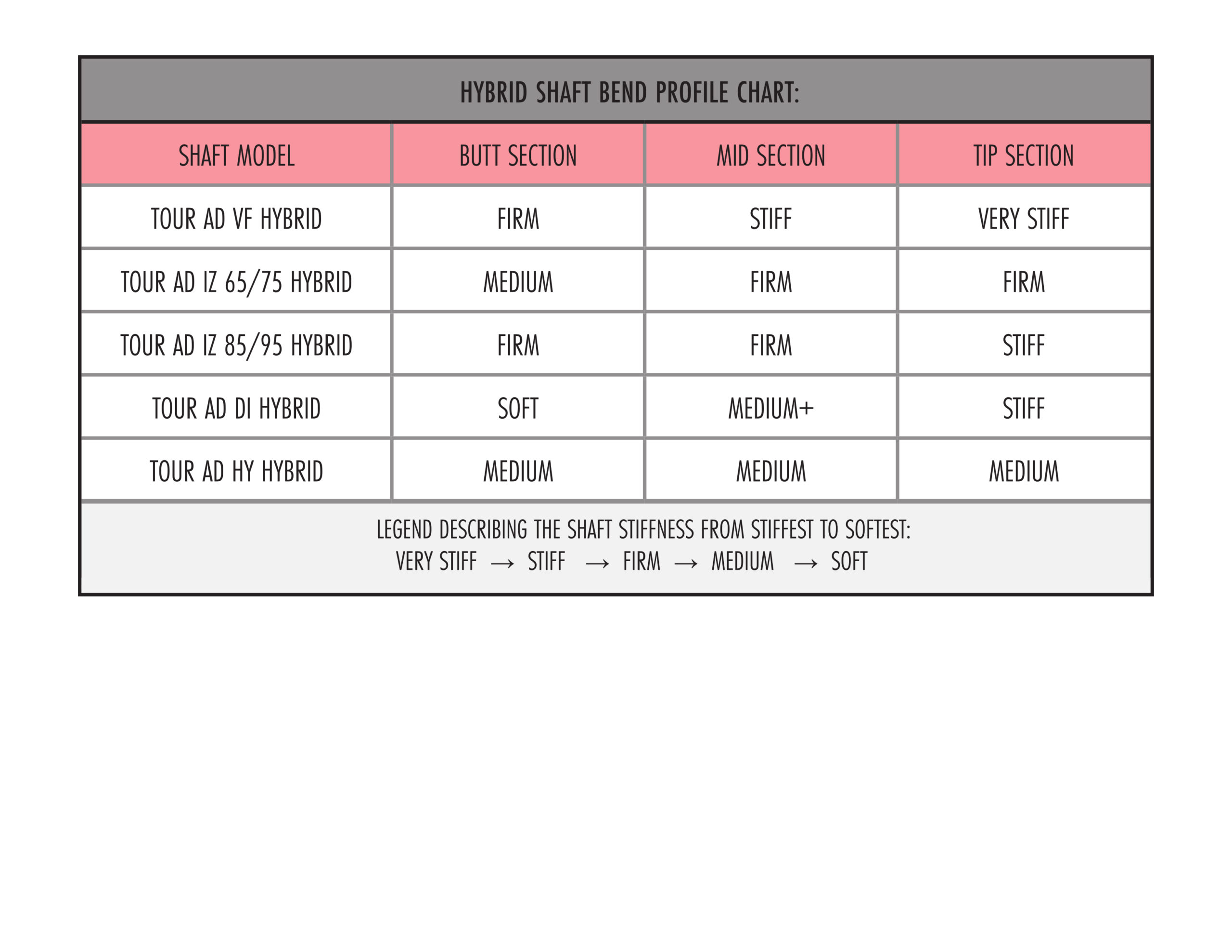 Compare Hybrid Shafts Bend Profile