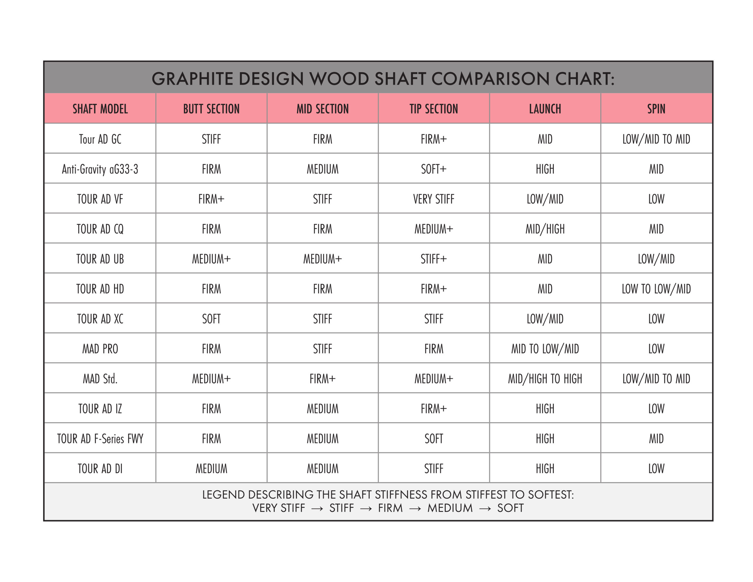 Compare Wood Shafts