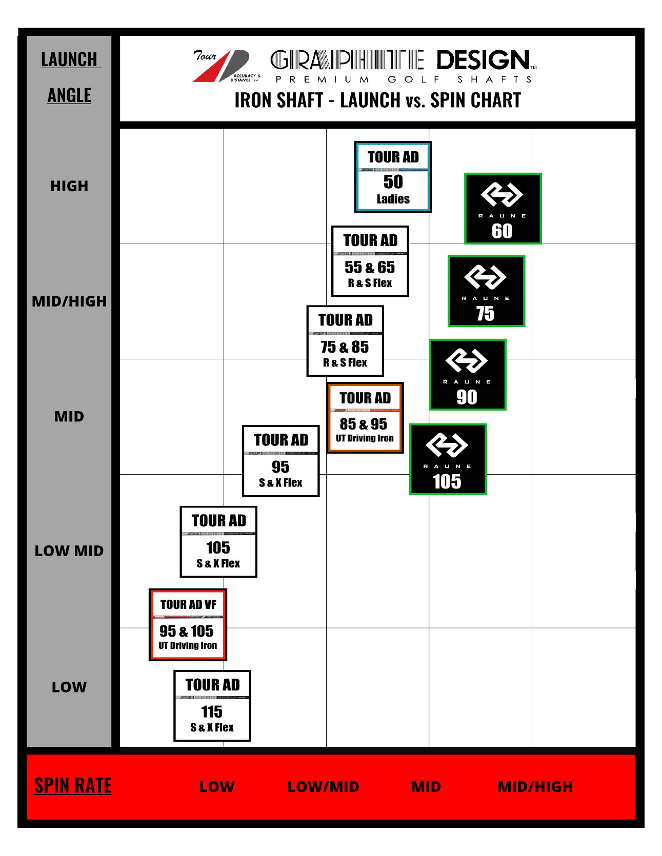 Launch Vs. Spin Chart